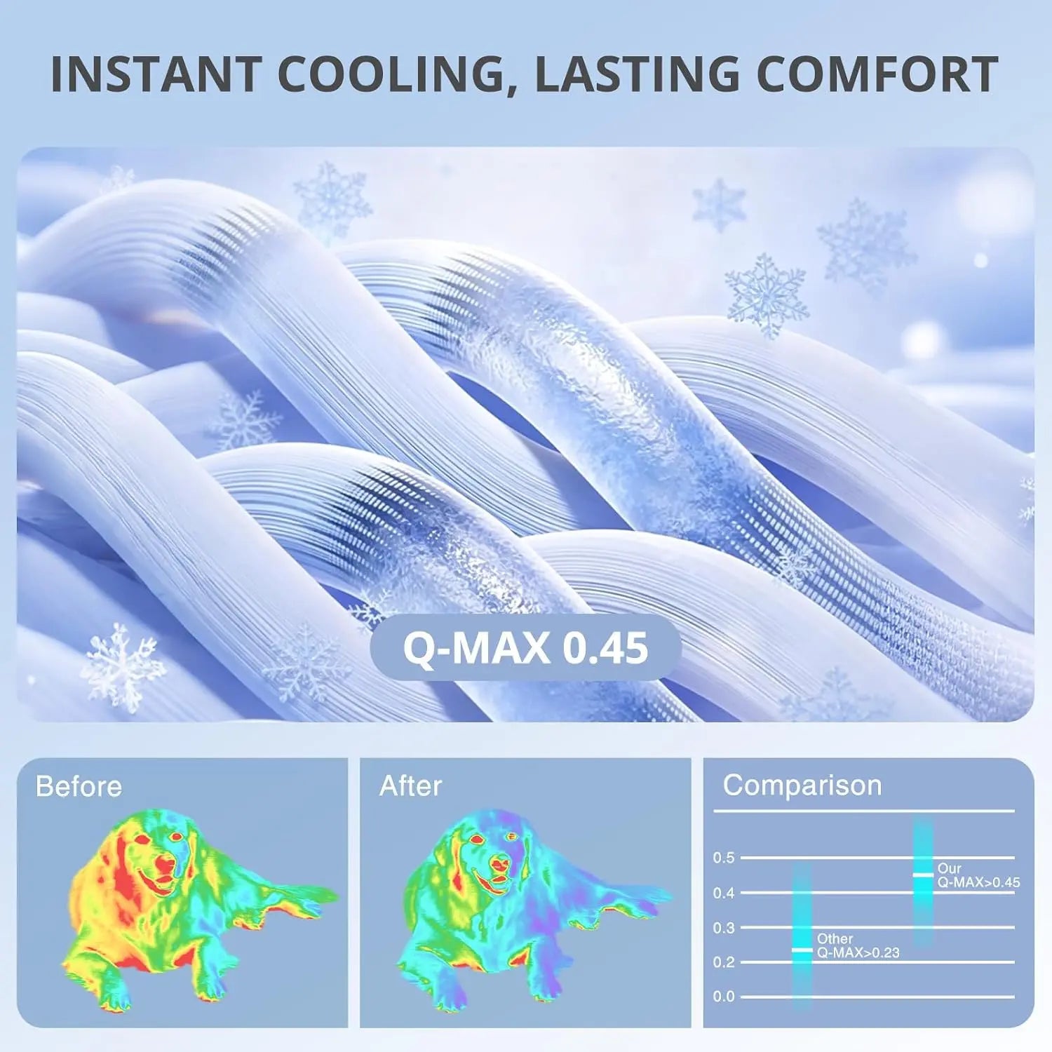 Cooling Mat for Dogs – Q-MAX>0.45 Washable Pet Cooling Pad, No Gel, No Electric, Non-Slip Summer Crate Bed for Large Dogs